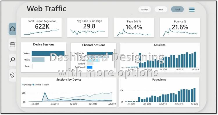 Microsoft Power BI: Create a Dashboard with More Options:  Lesson-4-P2