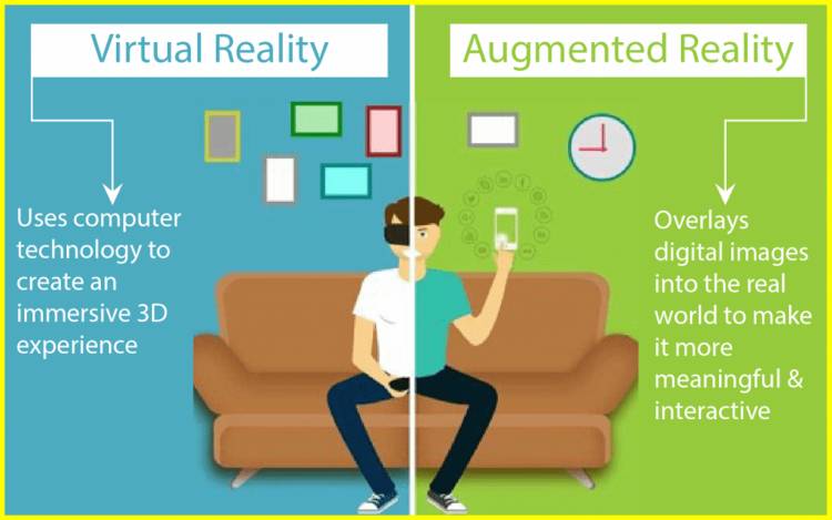 Virtual Reality and Augmented Reality: Applications in Gaming, Education, Entertainment, Marketing and Training