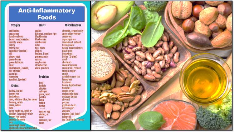 ANTI-INFLAMMATORY FOODS TO IMPROVE YOUR HEALTH