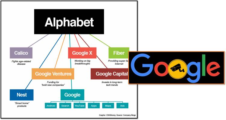 Google history: When Was Google Founded and By Whom?