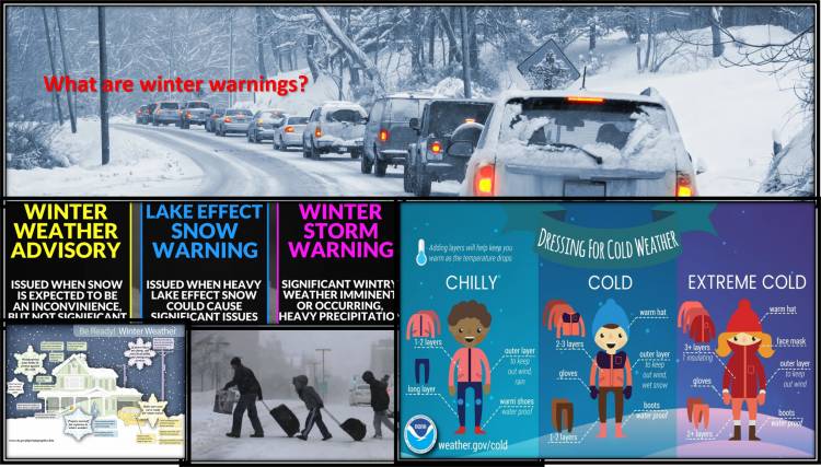 What are winter warnings?