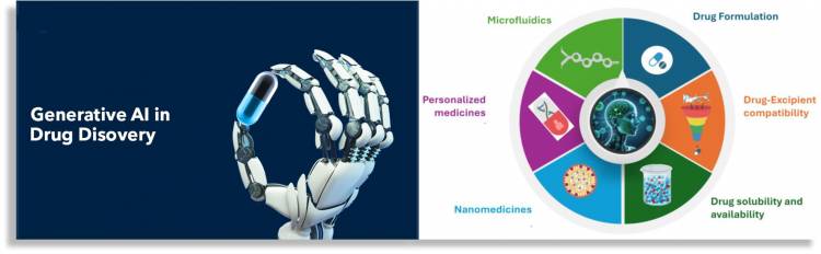 What is The Character of Reproductive AI In Drug Discovery