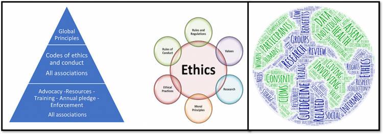 Global ethical guidelines for AI