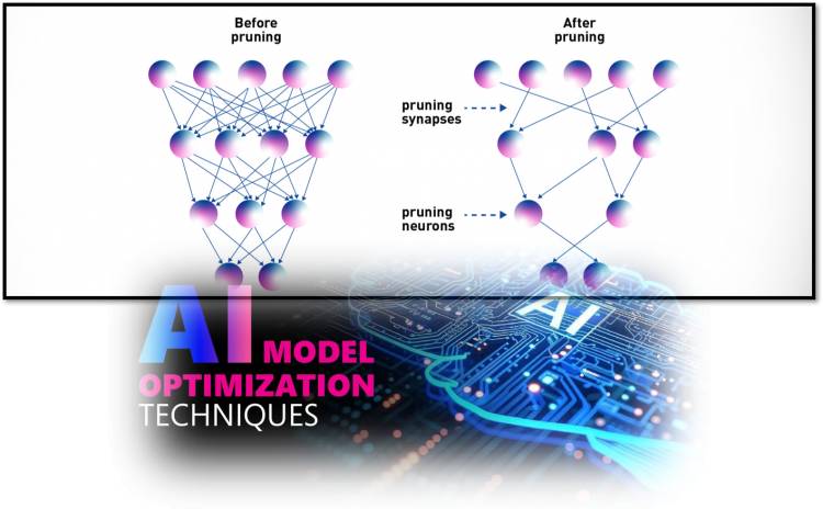 AI Model Optimization