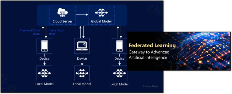 AI Federated Learning