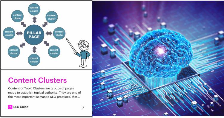 Topical Authority means and content clusters mean