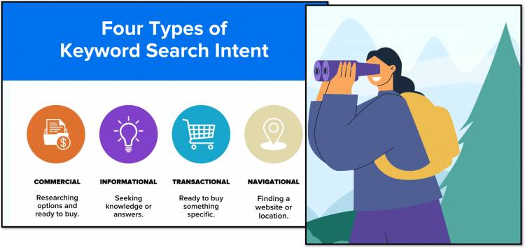Search Intent and Keyword Matching