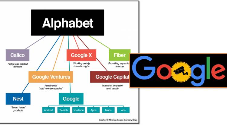 Google history: When Was Google Founded and By Whom?