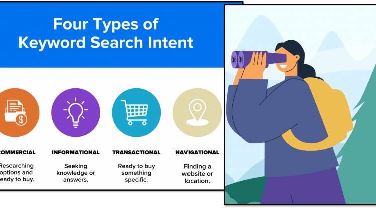 Search Intent and Keyword Matching