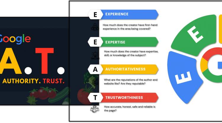 EEAT (Experience, Expertise, Authoritativeness, and, Trustworthiness) and EAT