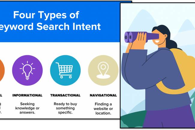 Search Intent and Keyword Matching