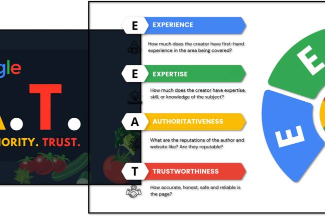 EEAT (Experience, Expertise, Authoritativeness, and, Trustworthiness) and EAT