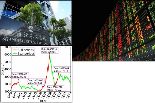 Shanghai Stock Exchange (SSE): ups and down: Main Stock Exchange in the world