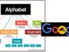 Google history: When Was Google Founded and By Whom?